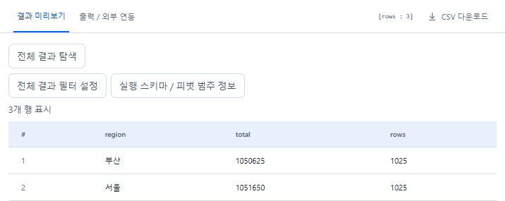 Turbrix 실행 결과의 컬럼과 행을 표로 확인하는 화면